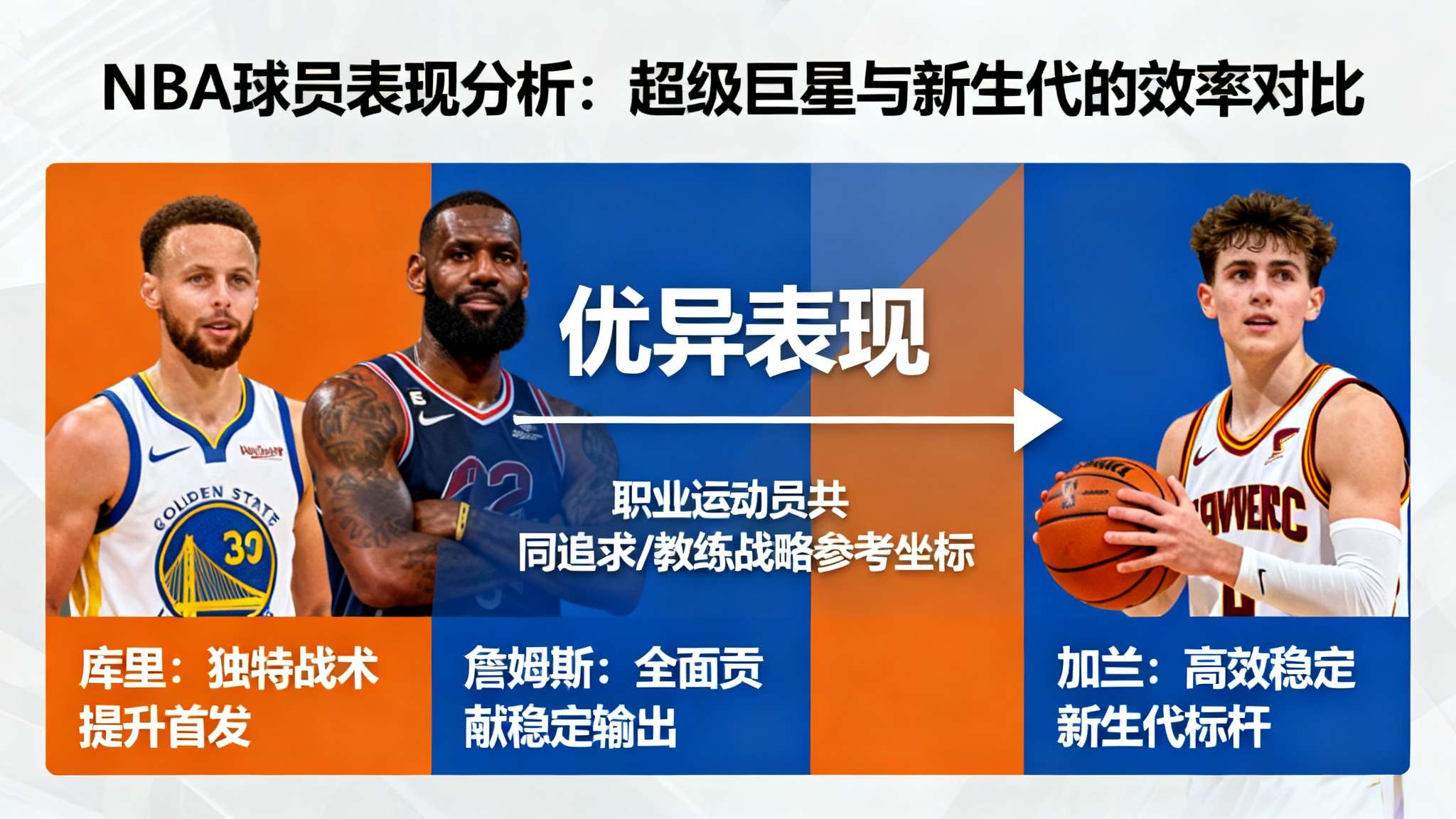 开局一张三分体验卡小说免费阅读 有趣的是,对于诸如勇士库里 浓眉詹姆斯这样的超级巨星,他们同样以自己独特方式拉升